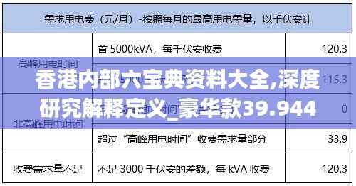香港内部六宝典资料大全,深度研究解释定义_豪华款39.944