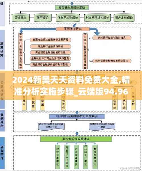 2024新奥天天资料免费大全,精准分析实施步骤_云端版94.961