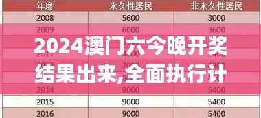 2024澳门六今晚开奖结果出来,全面执行计划_1440p43.912