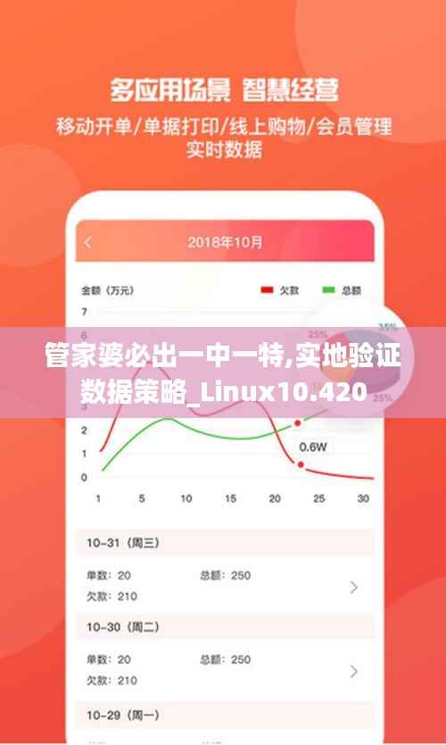 管家婆必出一中一特,实地验证数据策略_Linux10.420