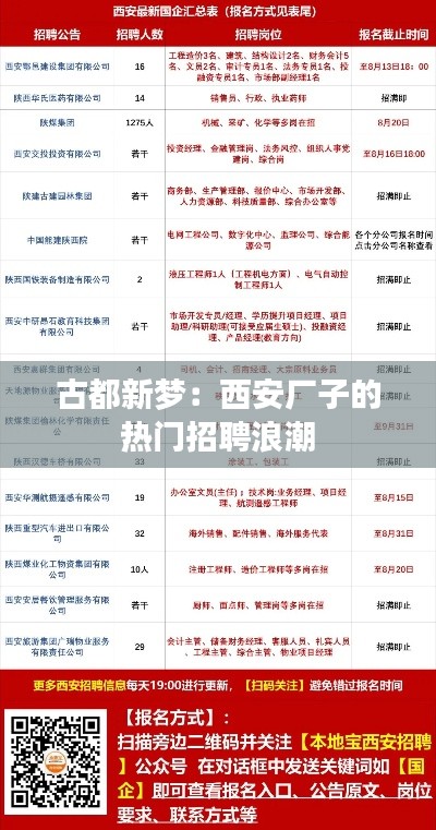 古都新梦：西安厂子的热门招聘浪潮