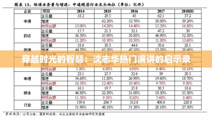 穿越时光的智慧:沈志华热门演讲的启示录