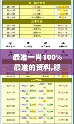 最准一肖100%最准的资料,稳定评估计划方案_watchOS6.722