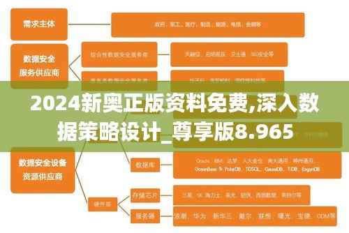 2024新奥正版资料免费,深入数据策略设计_尊享版8.965