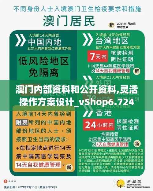 澳门内部资料和公开资料,灵活操作方案设计_vShop6.724