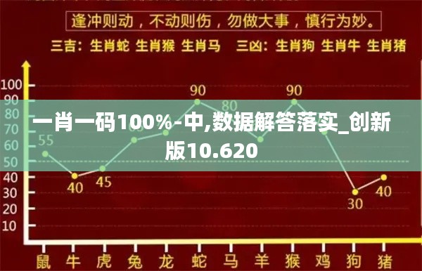 一肖一码100%-中,数据解答落实_创新版10.620