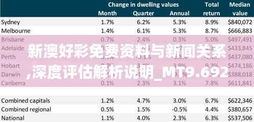 新澳好彩免费资料与新闻关系,深度评估解析说明_MT9.692