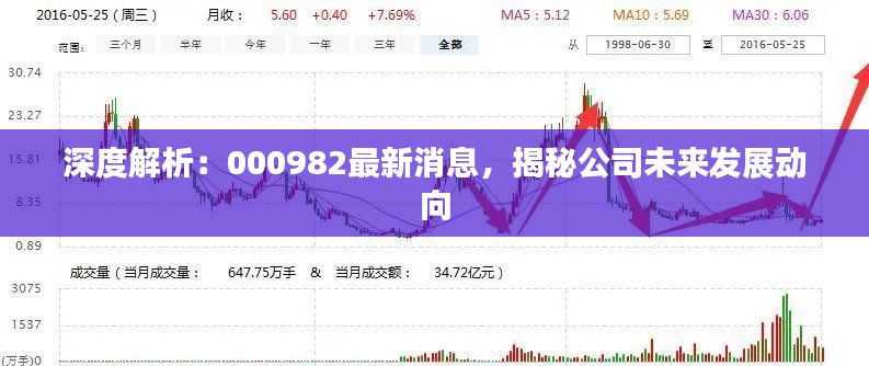 深度解析:000982最新消息,揭秘公司未来发展动向