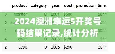 2024澳洲幸运5开奖号码结果记录,统计分析解释定义_模拟版2.900