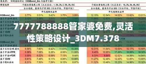 7777788888管家婆免费,灵活性策略设计_3DM7.378