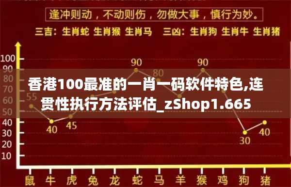 香港100最准的一肖一码软件特色,连贯性执行方法评估_zShop1.665