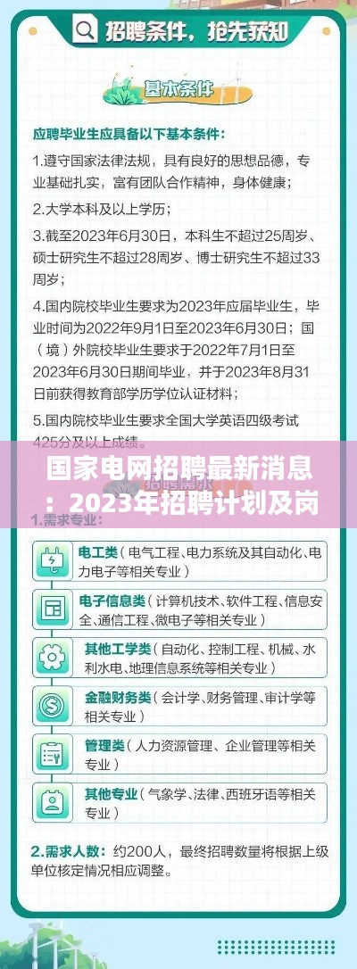 国家电网招聘最新消息:2023年招聘计划及岗位解读