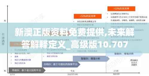 新澳正版资料免费提供,未来解答解释定义_高级版10.707