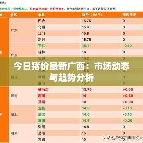 今日猪价最新广西：市场动态与趋势分析