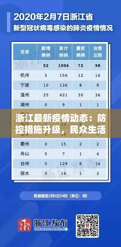 浙江最新疫情动态：防控措施升级，民众生活有序进行