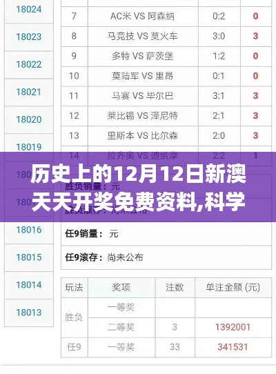 历史上的12月12日新澳天天开奖免费资料,科学依据解释定义_特别版8.979