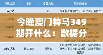 今晚澳门特马349期开什么:数据分析,哪些号码热度过高不宜选择?