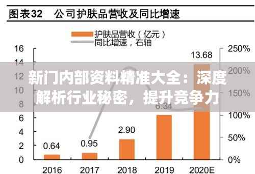 新门内部资料精准大全:深度解析行业秘密,提升竞争力