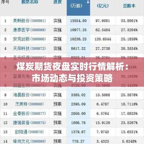 煤炭期货夜盘实时行情解析:市场动态与投资策略
