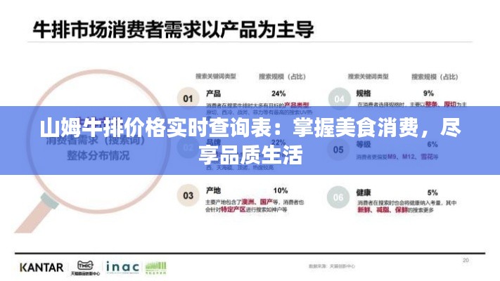 山姆牛排价格实时查询表：掌握美食消费，尽享品质生活