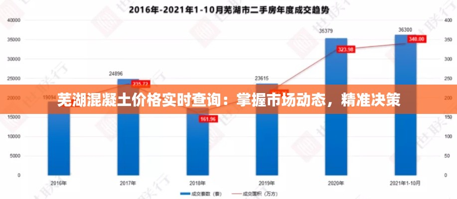 芜湖混凝土价格实时查询:掌握市场动态,精准决策