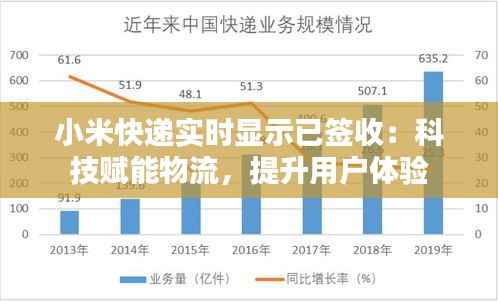 小米快递实时显示已签收:科技赋能物流,提升用户体验