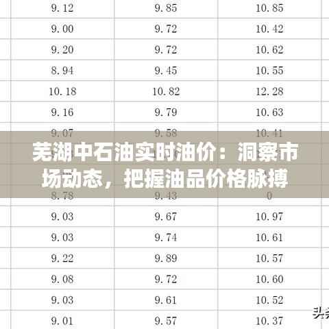 芜湖中石油实时油价:洞察市场动态,把握油品价格脉搏