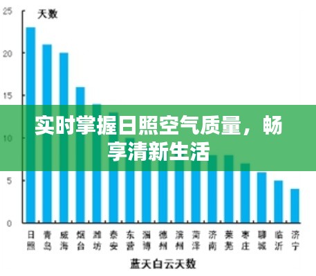 实时掌握日照空气质量,畅享清新生活