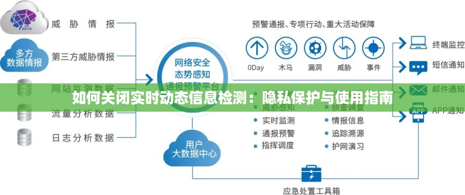 如何关闭实时动态信息检测:隐私保护与使用指南
