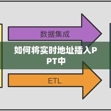 如何将实时地址插入PPT中