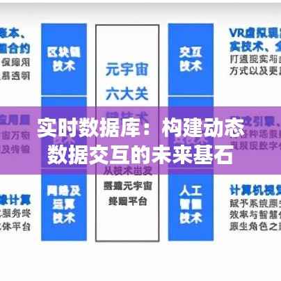 实时数据库:构建动态数据交互的未来基石