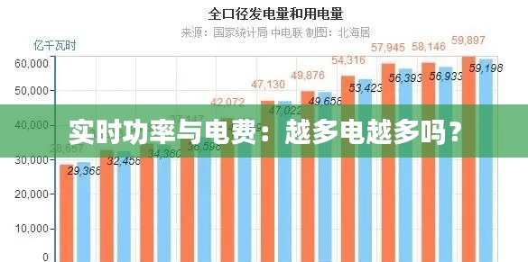 实时功率与电费：越多电越多吗？