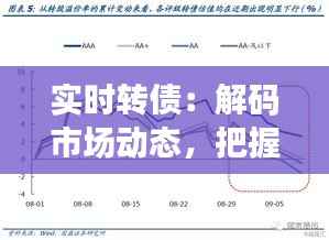 实时转债:解码市场动态,把握投资机遇