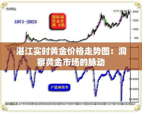 湛江实时黄金价格走势图:洞察黄金市场的脉动