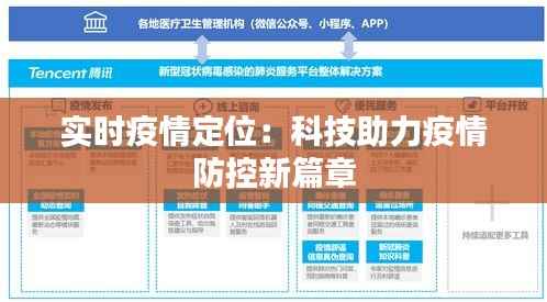 实时疫情定位:科技助力疫情防控新篇章