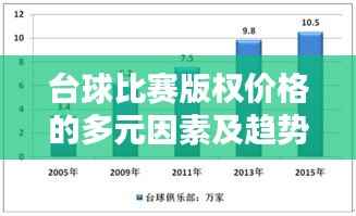 台球比赛版权价格的多元因素及趋势深度解析
