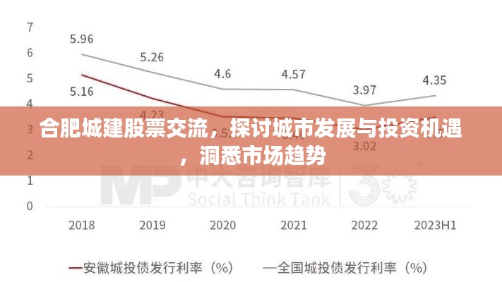 合肥城建股票交流,探讨城市发展与投资机遇,洞悉市场趋势