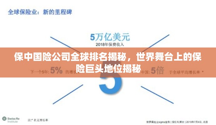 保中国险公司全球排名揭秘,世界舞台上的保险巨头地位揭秘