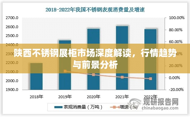 陕西不锈钢展柜市场深度解读,行情趋势与前景分析