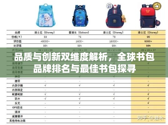 品质与创新双维度解析，全球书包品牌排名与最佳书包探寻