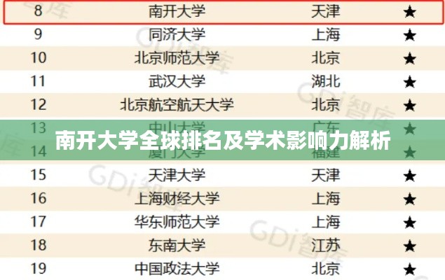 南开大学全球排名及学术影响力解析