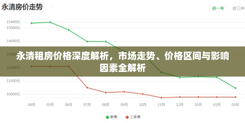 永清租房价格深度解析，市场走势、价格区间与影响因素全解析
