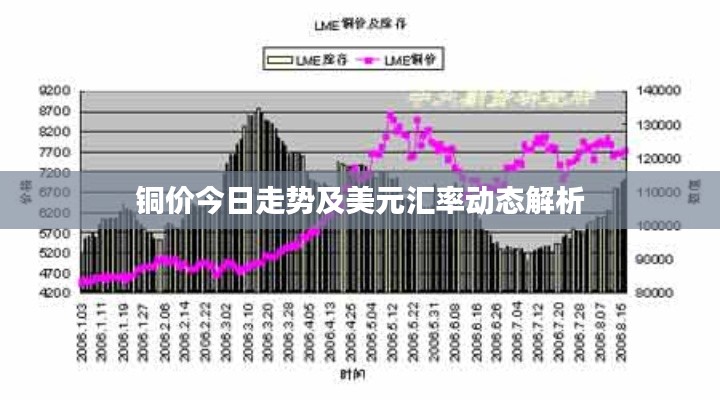 铜价今日走势及美元汇率动态解析