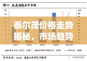 泰尔茂价格走势揭秘，市场趋势与影响因素深度解析