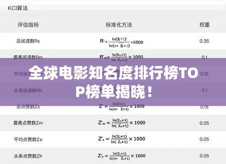 全球电影知名度排行榜TOP榜单揭晓！
