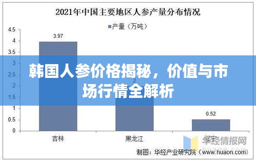 韩国人参价格揭秘，价值与市场行情全解析