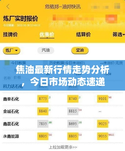 焦油最新行情走势分析，今日市场动态速递