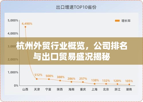 杭州外贸行业概览,公司排名与出口贸易盛况揭秘