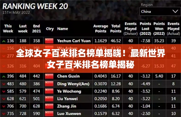 全球女子百米排名榜单揭晓!最新世界女子百米排名榜单揭秘
