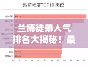 兰博徒弟人气排名大揭秘！最新榜单曝光！